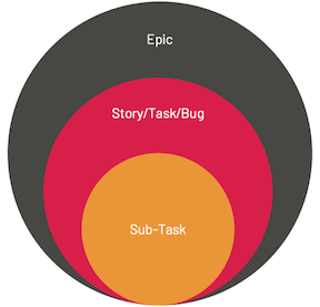 Issue_hierarchy