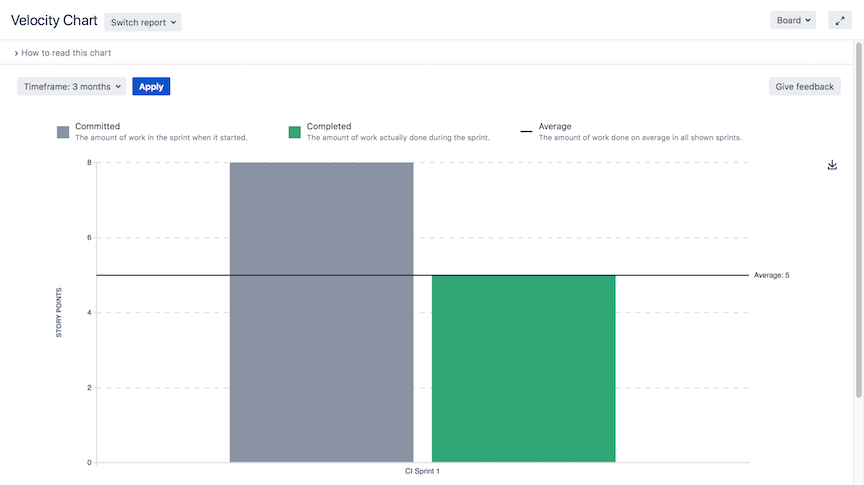 Velocity_chart